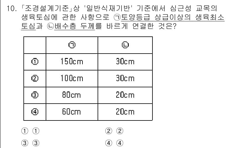 9급_국가직_공무원_조경계획및설계 2021년 10번 - 정답과 핵심 포인트를 검수 중인 기출문제