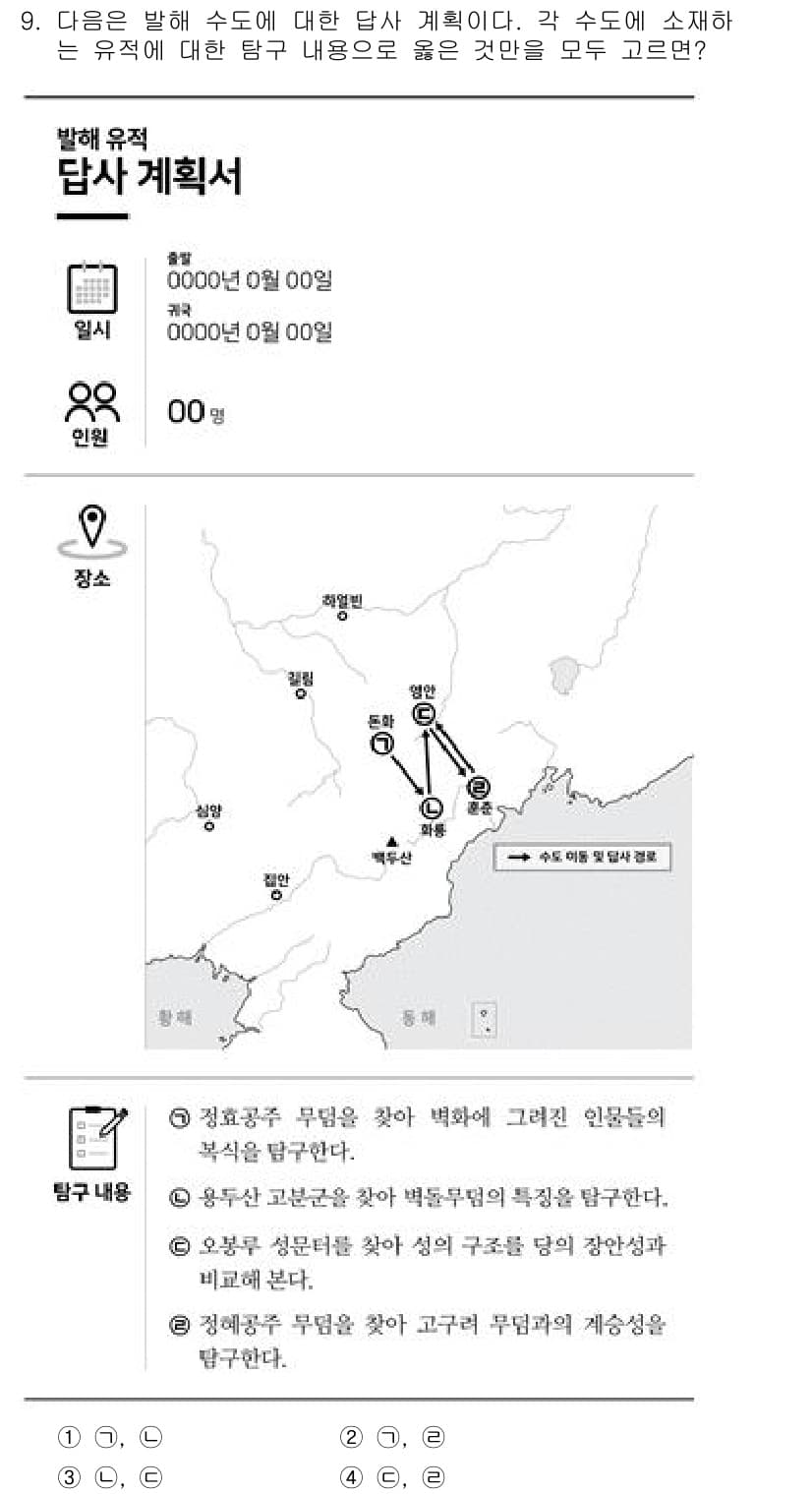 9급_국가직_공무원_한국사 2021년 9번 - 정답과 핵심 포인트를 검수 중인 기출문제