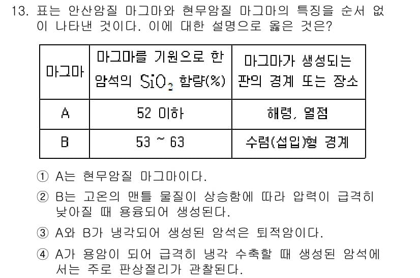 9급_국가직_공무원_과학 2021년 13번 - 정답과 핵심 포인트를 검수 중인 기출문제