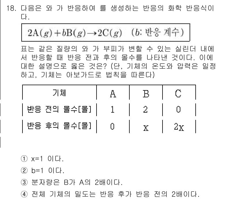 9급_국가직_공무원_과학 2021년 18번 - 정답과 핵심 포인트를 검수 중인 기출문제
