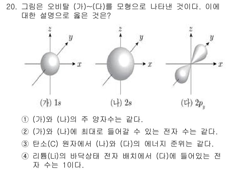 9급_국가직_공무원_과학 2021년 20번 - 정답과 핵심 포인트를 검수 중인 기출문제