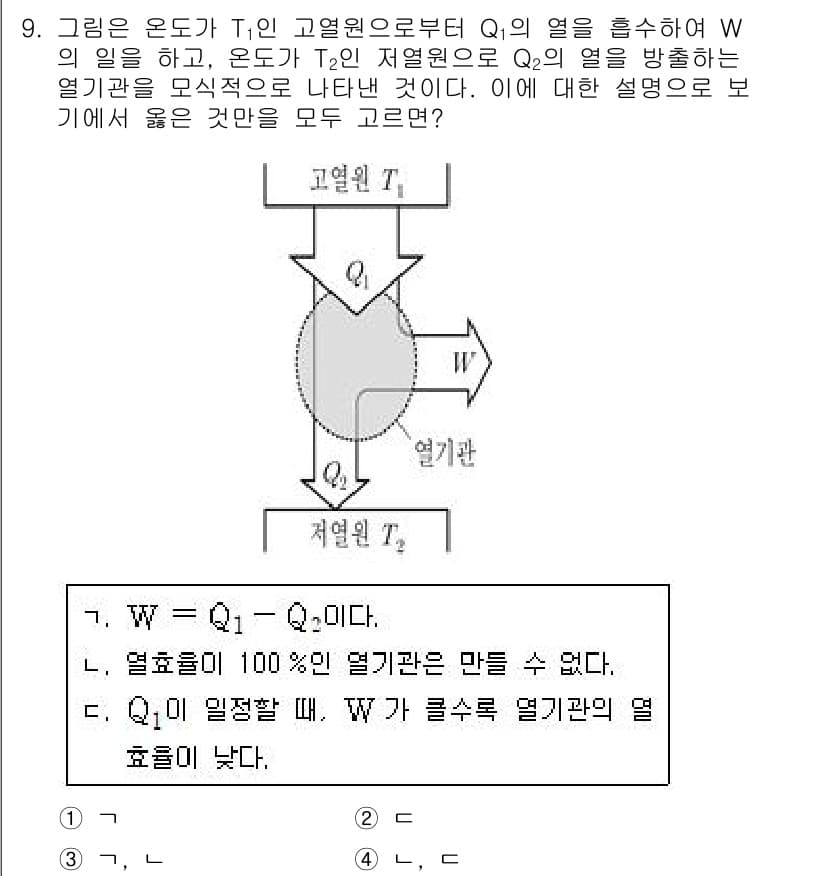9급_국가직_공무원_과학 2021년 9번 - 정답과 핵심 포인트를 검수 중인 기출문제