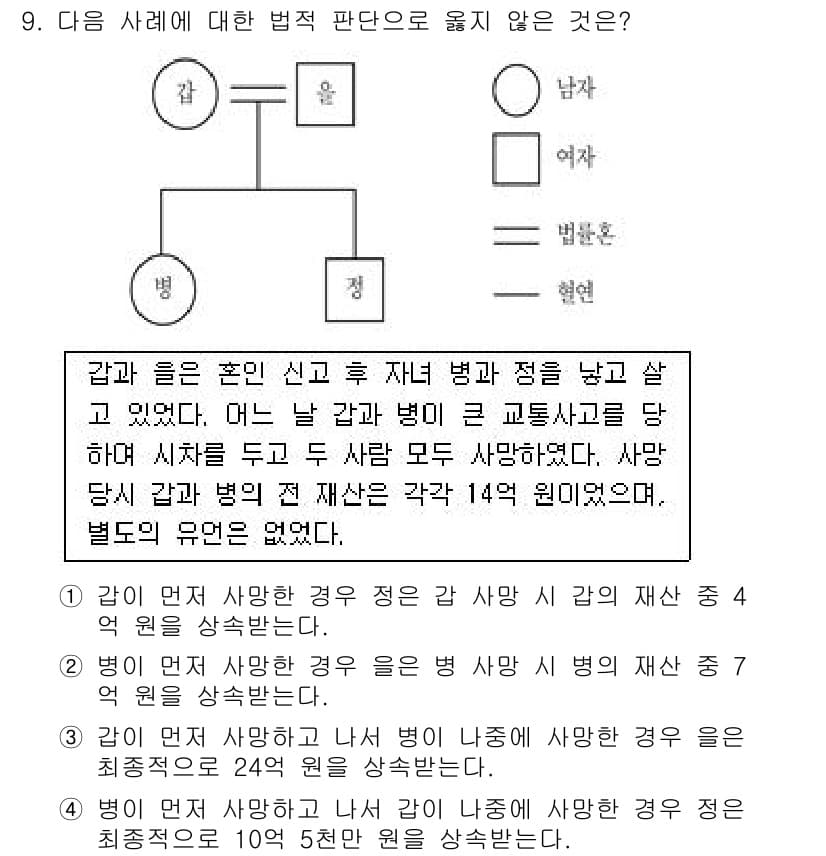 9급_국가직_공무원_사회 2021년 9번 - 정답과 핵심 포인트를 검수 중인 기출문제