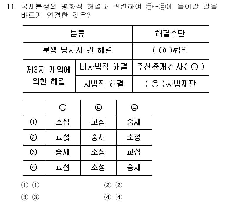 9급_국가직_공무원_국제법개론 2021년 11번 - 국제 분쟁의 평화적 해결과 관련하여 각 해법이 적절히 연결되어야 합니다.... 에 관한 핵심 기출문제