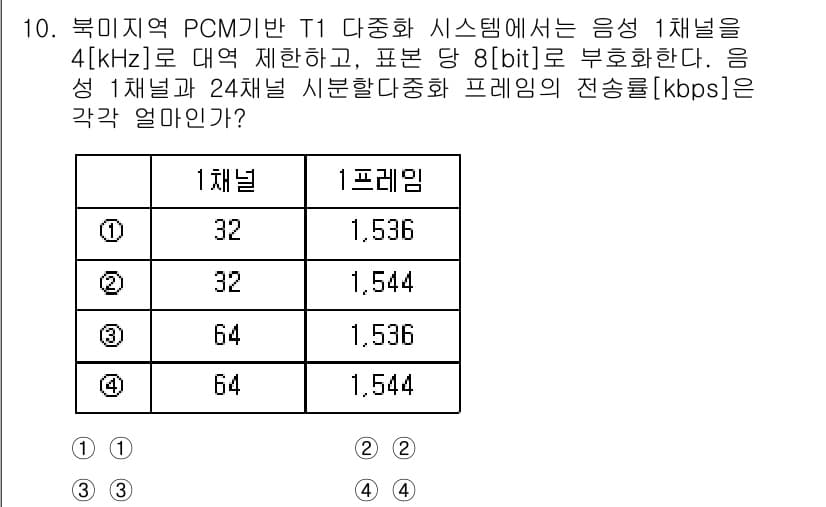 9급_국가직_공무원_무선공학개론 2021년 10번 - 주어진 문제에서 1채널의 전송률을 계산하기 위해 PCM의 기본 원칙을 적... 에 관한 핵심 기출문제