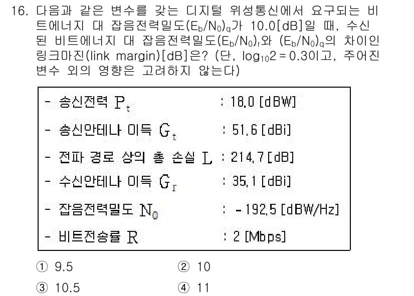 9급_국가직_공무원_무선공학개론 2021년 16번 - 주어진 문제에서는 디지털 통신에서 요구되는 비트에너지 대 잡음전력밀도(E... 에 관한 핵심 기출문제