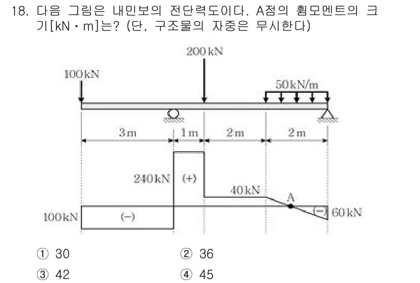 9급_국가직_공무원_응용역학개론 2021년 18번 - 정답과 핵심 포인트를 검수 중인 기출문제