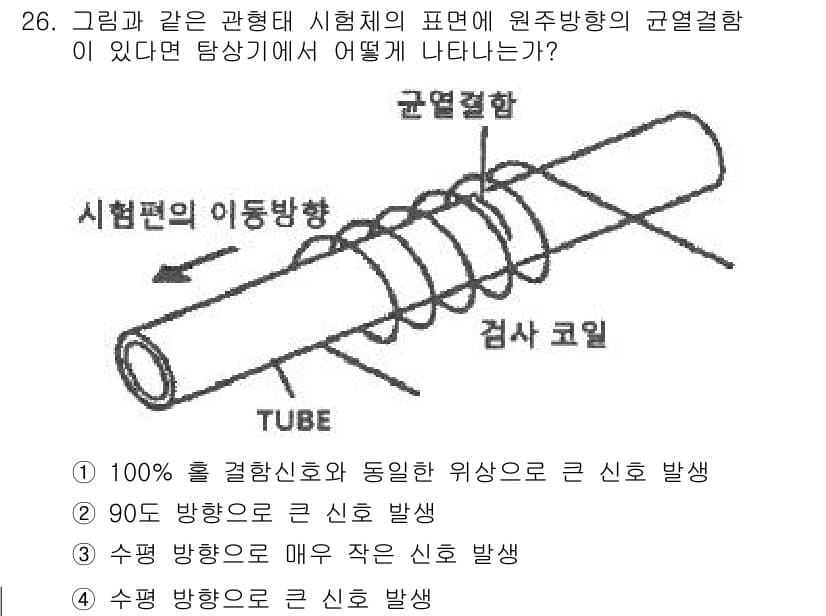 와전류비파괴검사기사 2021년 26번 - 문제에서의 원주 방향의 균열검사는 탐상기의 검출 코일이 시편의 움직임 방... 에 관한 핵심 기출문제