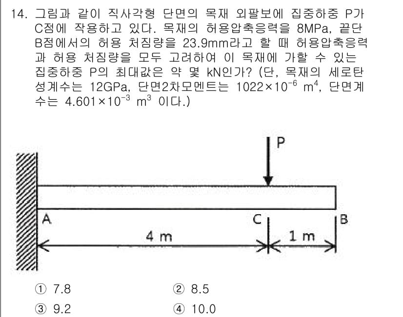 기계설계기사 2021년 14번 - 주어진 문제에서 외팔보의 허용압축응력과 허용 처짐량을 고려하여 최대 하중... 에 관한 핵심 기출문제