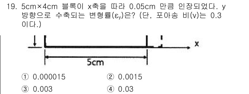 기계설계기사 2021년 19번 - 정답과 핵심 포인트를 검수 중인 기출문제