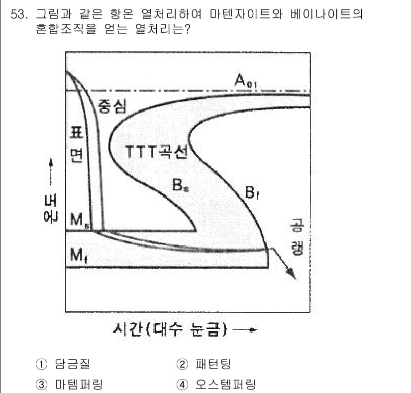 기계설계기사 2021년 53번 - 정답과 핵심 포인트를 검수 중인 기출문제