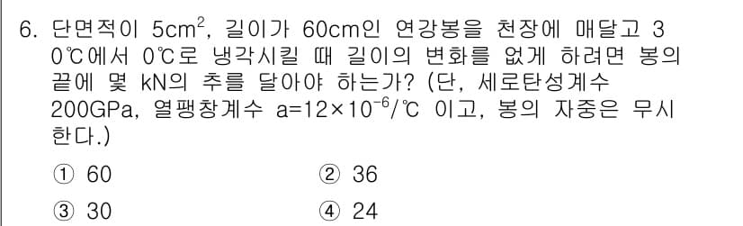 기계설계기사 2021년 6번 - 정답과 핵심 포인트를 검수 중인 기출문제