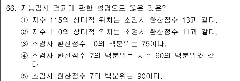 청소년상담사_2급(1교시) 2020년 66번 - 정답과 핵심 포인트를 검수 중인 기출문제