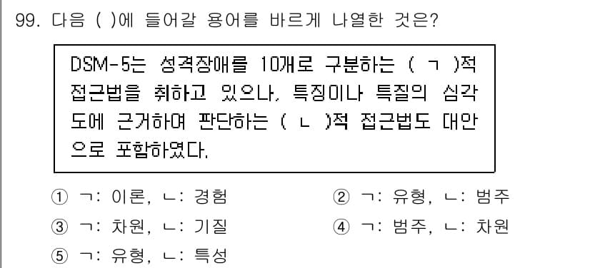 청소년상담사_2급(1교시) 2020년 99번 - 정답과 핵심 포인트를 검수 중인 기출문제