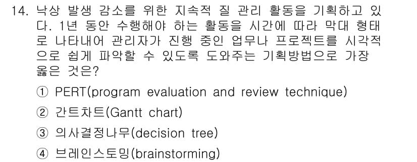 9급_지방직_공무원_서울시_간호관리(8급) 2021년 14번 - 정답과 핵심 포인트를 검수 중인 기출문제