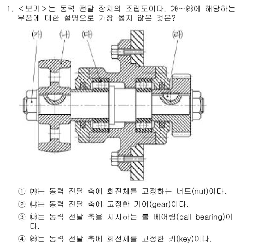 9급_지방직_공무원_서울시_기계일반 2021년 1번 - 문제에서 각 부품에 대한 설명이 주어졌습니다. (가)와 (나), (다)는... 에 관한 핵심 기출문제