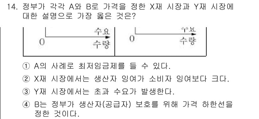 9급_지방직_공무원_서울시_사회 2021년 14번 - 정답과 핵심 포인트를 검수 중인 기출문제