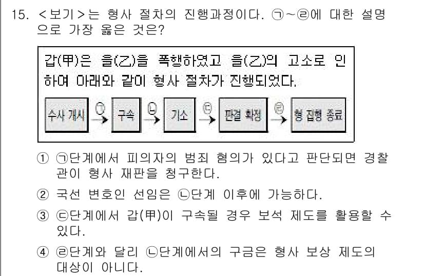 9급_지방직_공무원_서울시_사회 2021년 15번 - 정답 '3'의 이유는, '감(甲)'이 구속될 경우 보석 제도를 활용할 수... 에 관한 핵심 기출문제