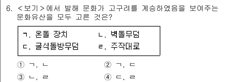 9급_지방직_공무원_서울시_한국사(유공자) 2021년 6번 - 정답과 핵심 포인트를 검수 중인 기출문제