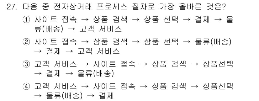 전자상거래운용사 2021년 27번 - 정답과 핵심 포인트를 검수 중인 기출문제