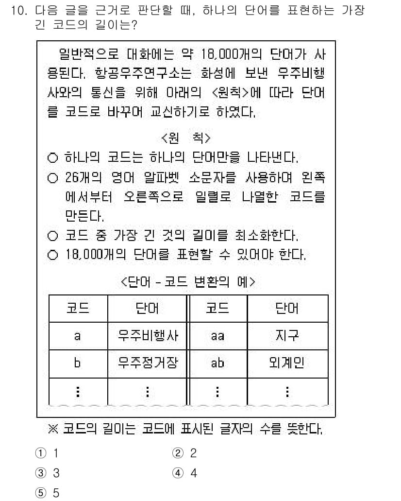 PSAT_상황판단 2021년 10번 - 주어진 문제에서 코드는 약 18,000개의 단어를 표현해야 하며, 각 코... 에 관한 핵심 기출문제