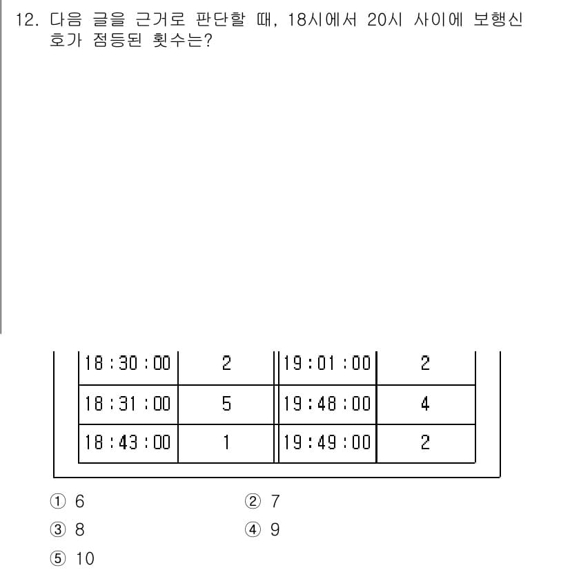 PSAT_상황판단 2021년 12번 - 정답과 핵심 포인트를 검수 중인 기출문제