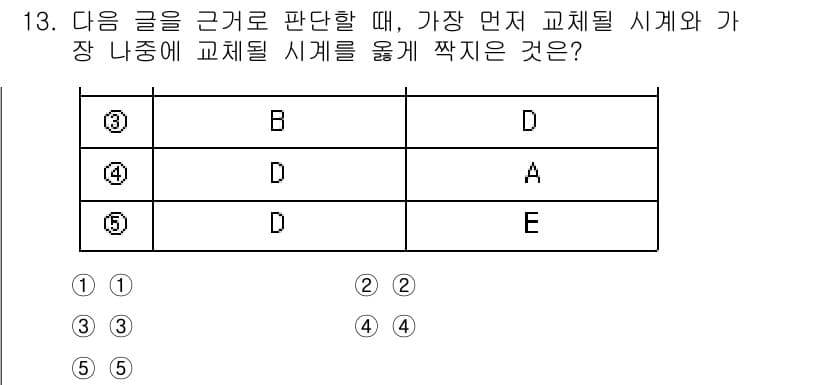 PSAT_상황판단 2021년 13번 - 주어진 문제에서 가장 먼저 교체될 시계는 각 시계의 시간을 비교하여 결정... 에 관한 핵심 기출문제