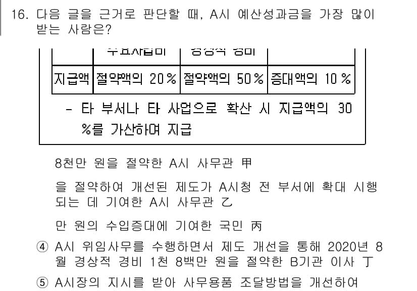 PSAT_상황판단 2021년 16번 - 주어진 상황에서 A의 예산 성과 금액은 '8천만 원'을 기준으로 평가됩니... 에 관한 핵심 기출문제