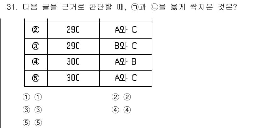 PSAT_상황판단 2021년 31번 - 주어진 문제에서 '가'와 '나'를 연결할 때, '가'는 300점으로 'A... 에 관한 핵심 기출문제