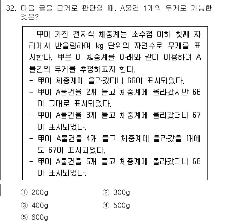 PSAT_상황판단 2021년 32번 - A몰건 1개의 무게는 200g입니다. 주어진 정보에서 A몰건을 2개 들고... 에 관한 핵심 기출문제