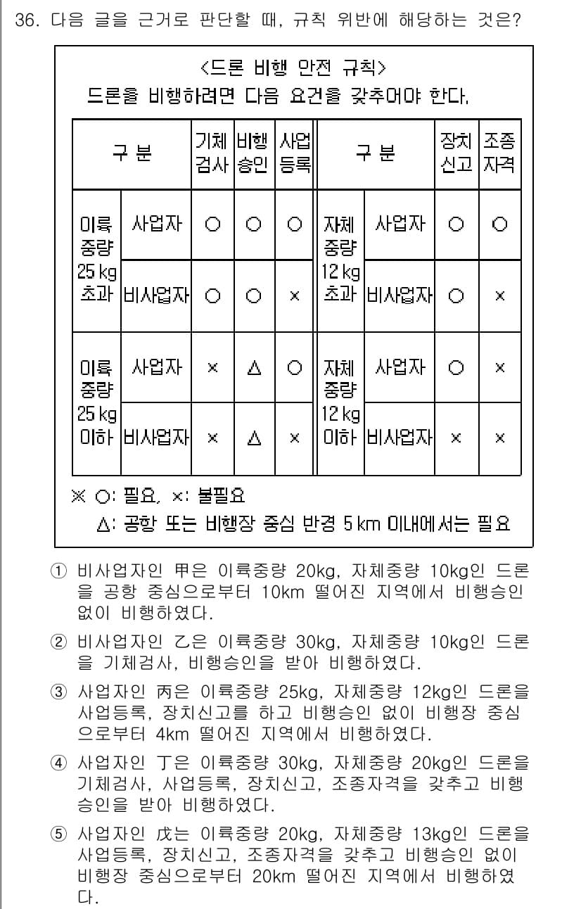PSAT_상황판단 2021년 36번 - 정답과 핵심 포인트를 검수 중인 기출문제
