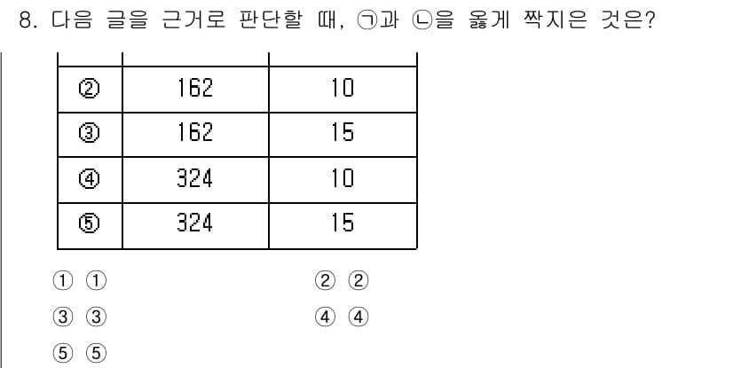 PSAT_상황판단 2021년 8번 - 정답과 핵심 포인트를 검수 중인 기출문제