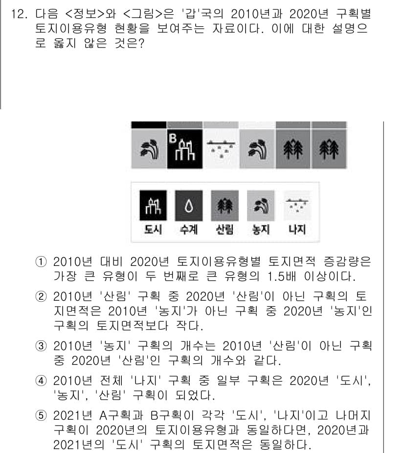 PSAT_자료해석 2021년 11번 - 정답과 핵심 포인트를 검수 중인 기출문제