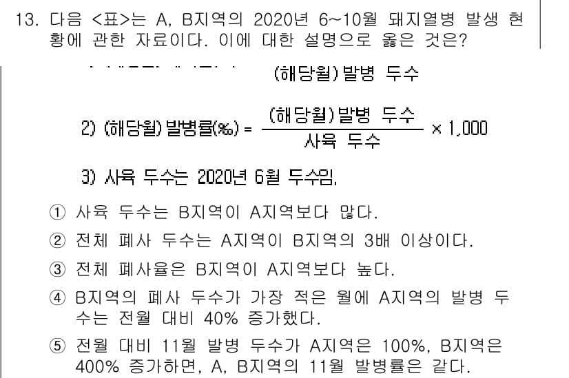 PSAT_자료해석 2021년 12번 - 정답과 핵심 포인트를 검수 중인 기출문제