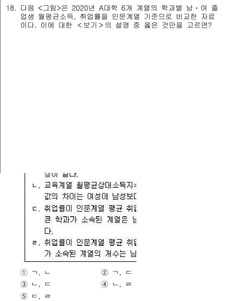 PSAT_자료해석 2021년 16번 - 정답과 핵심 포인트를 검수 중인 기출문제
