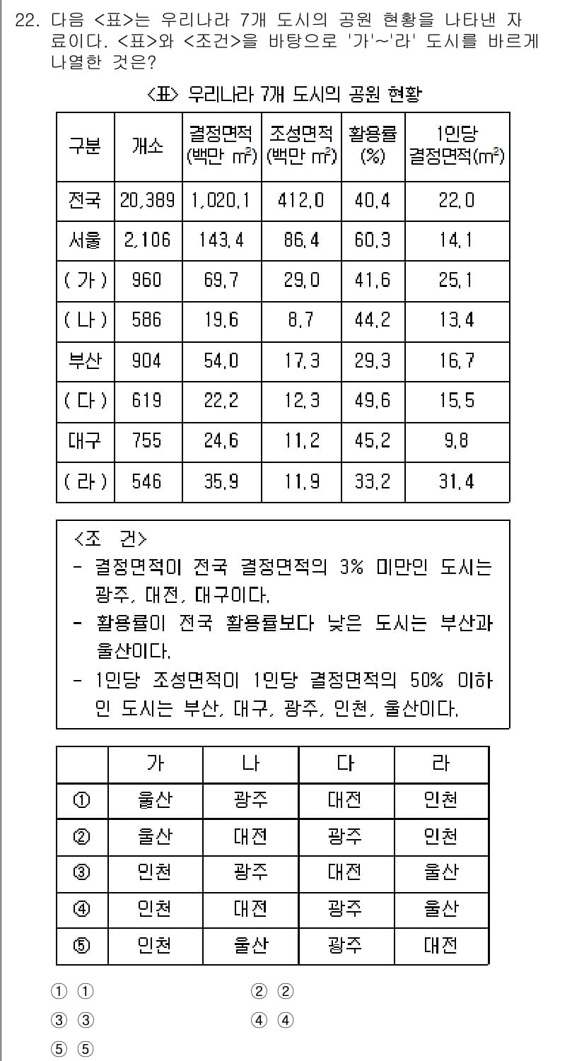 PSAT_자료해석 2021년 20번 - 정답과 핵심 포인트를 검수 중인 기출문제