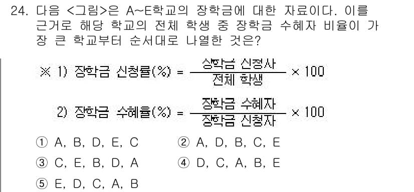 PSAT_자료해석 2021년 22번 - 정답과 핵심 포인트를 검수 중인 기출문제