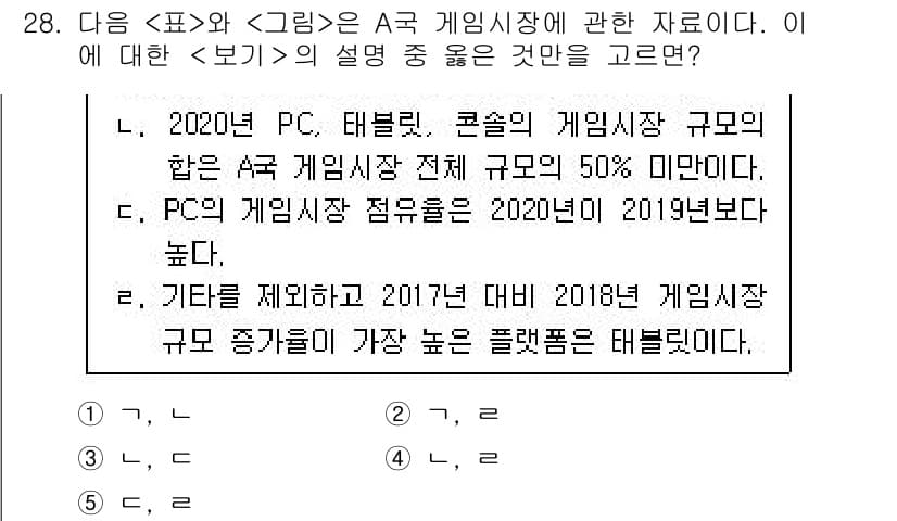 PSAT_자료해석 2021년 26번 - 정답과 핵심 포인트를 검수 중인 기출문제