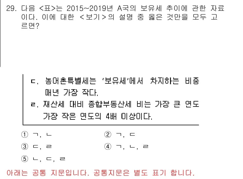 PSAT_자료해석 2021년 27번 - 정답과 핵심 포인트를 검수 중인 기출문제