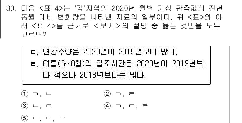 PSAT_자료해석 2021년 28번 - 정답과 핵심 포인트를 검수 중인 기출문제