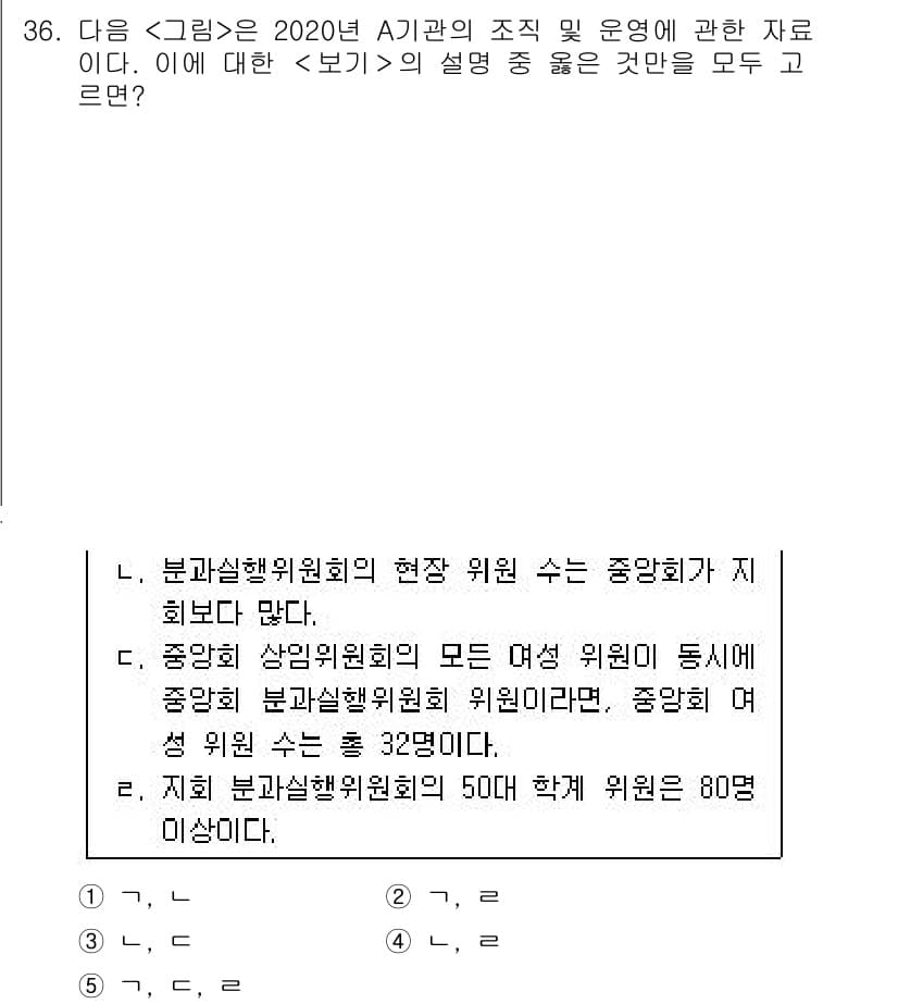 PSAT_자료해석 2021년 33번 - 주어진 내용에서 '1'이 정답인 이유는 각 문장의 사실 여부를 기준으로 ... 에 관한 핵심 기출문제