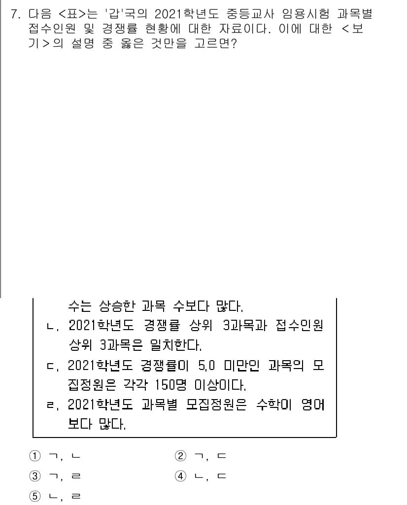 PSAT_자료해석 2021년 6번 - 정답과 핵심 포인트를 검수 중인 기출문제