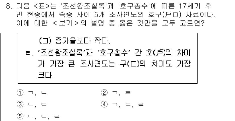 PSAT_자료해석 2021년 7번 - 문제에서 요구하는 핵심은 '조선왕조실록'과 '호구총수' 간의 호(戶)의 ... 에 관한 핵심 기출문제