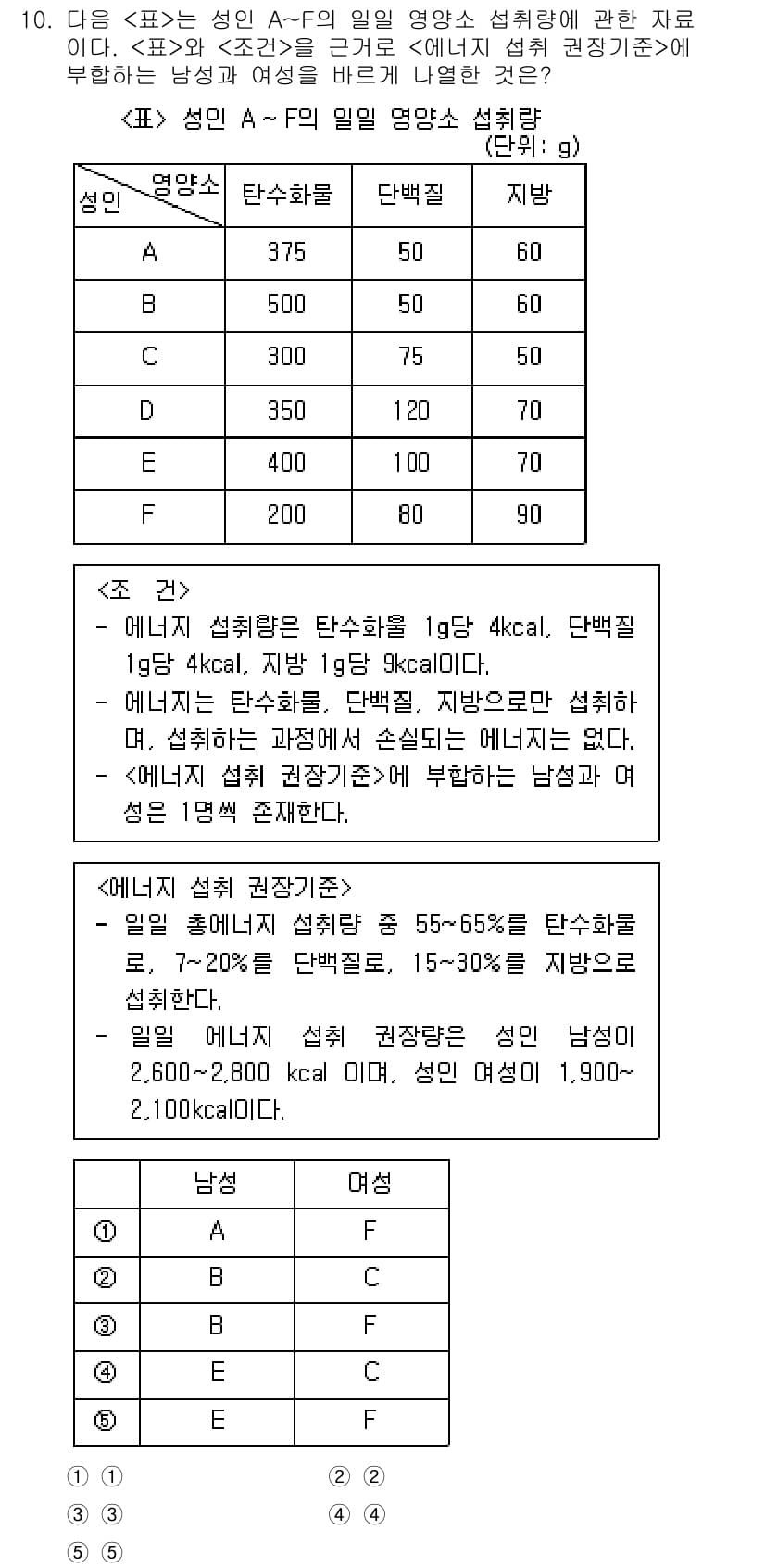 PSAT_자료해석 2021년 9번 - 주어진 조건에 따라 각 성인의 에너지 섭취량을 계산해보면, 성인 B와 C... 에 관한 핵심 기출문제