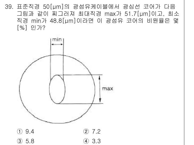 정보통신기능사 2021년 39번 - 이 문제에서 광섬유의 코어 비율은 최대 직경(max)과 최소 직경(min... 에 관한 핵심 기출문제