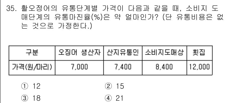 수산물품질관리사_1차 2018년 35번 - 정답과 핵심 포인트를 검수 중인 기출문제
