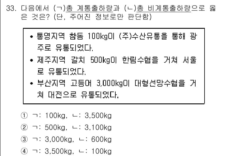 수산물품질관리사_1차 2020년 33번 - 주어진 정보에서 총 출하량과 비계통 출하량의 계산을 해야 합니다. 통영,... 에 관한 핵심 기출문제