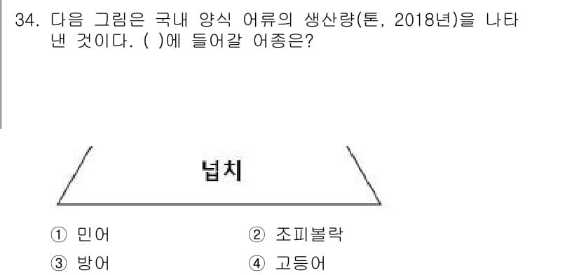 수산물품질관리사_1차 2020년 34번 - 정답과 핵심 포인트를 검수 중인 기출문제