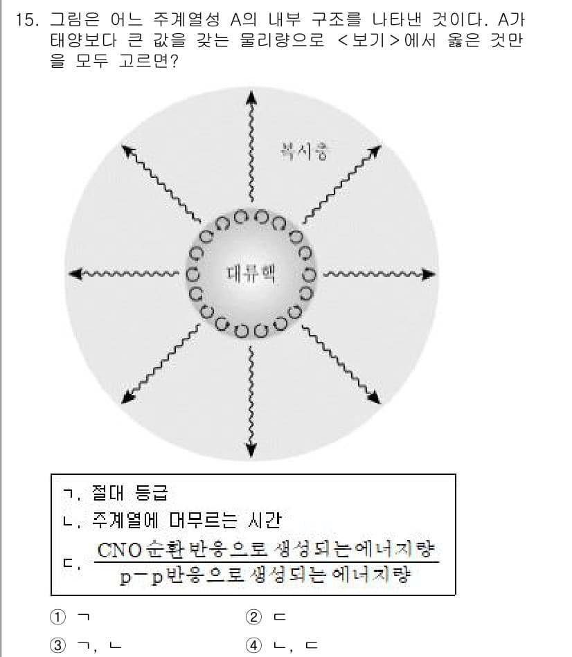 9급_지방직_공무원_과학 2021년 15번 - 정답과 핵심 포인트를 검수 중인 기출문제