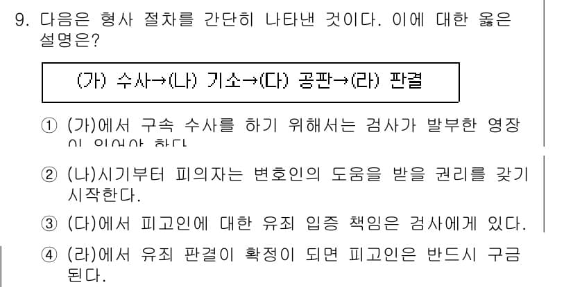 9급_지방직_공무원_사회복지학개론 2021년 9번 - 정답 '3'은 형사 절차에서 피고인에 대한 유죄 입증 책임이 검사가 있음... 에 관한 핵심 기출문제